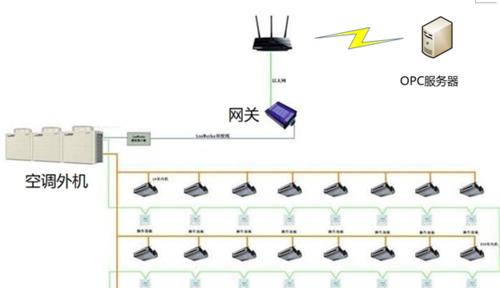 空调网关接错线后如何处理？  第2张