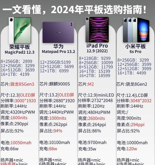 新人如何选择平板电脑配置？  第1张