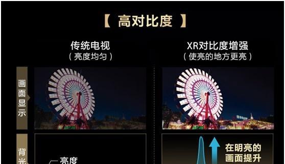 索尼电视怎么切成电视自带面板？操作流程是怎样的？  第1张