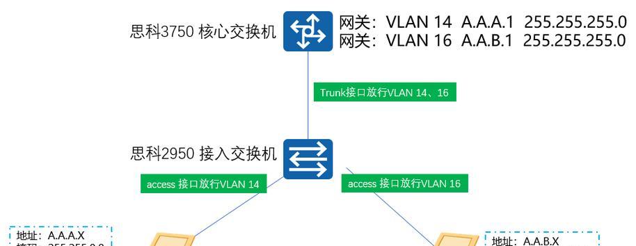 网络无法检查网关时应如何诊断问题？有哪些解决步骤？  第2张