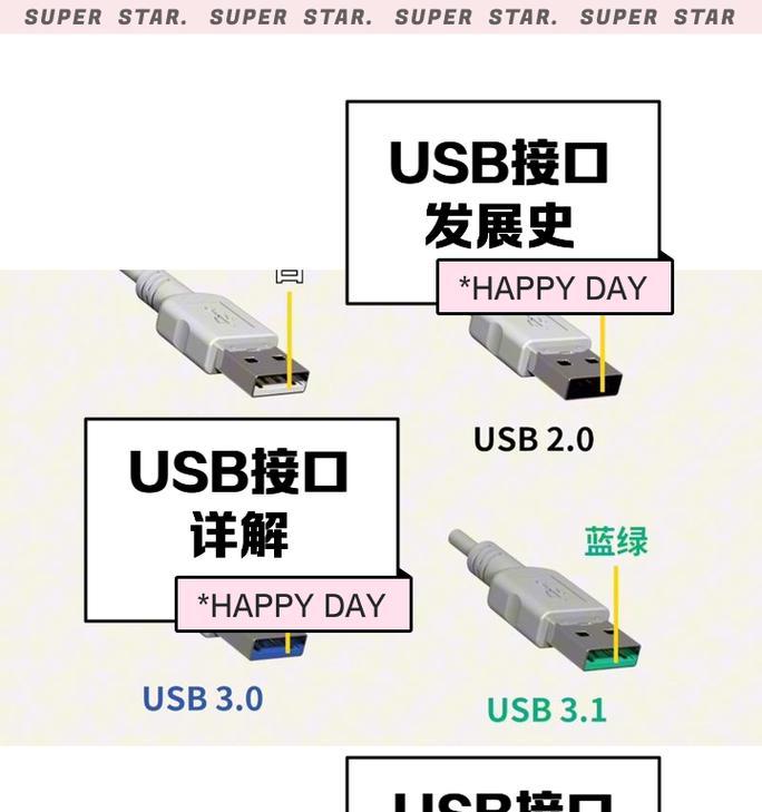 USB网络共享器设置步骤是什么？  第3张