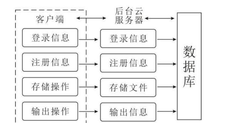 台式电脑云电脑使用方法是什么？使用中如何确保网络连接稳定？  第2张
