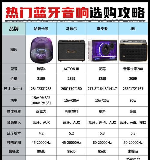低音炮穿透力强的原因是什么？如何选择好的低音炮？  第1张