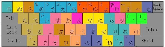 日韩用户通常使用什么类型的键盘打字？键盘布局有何不同？  第1张