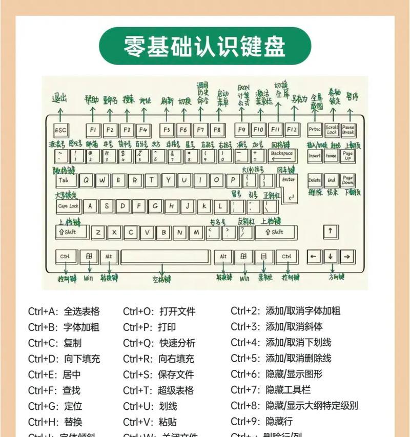 电脑键盘敲英文音标的方法是什么？  第3张
