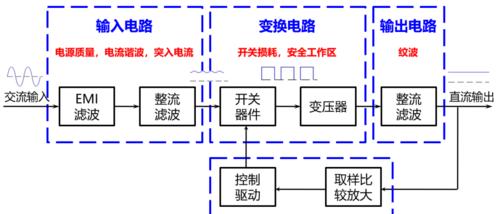 如何查询开关电源的功率？开关电源功率信息在哪里查看？  第2张