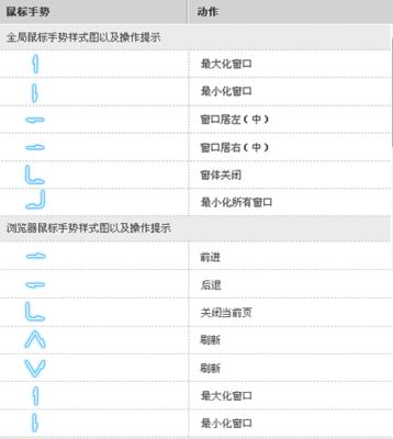 苹果鼠标手势开启方法是什么？  第2张