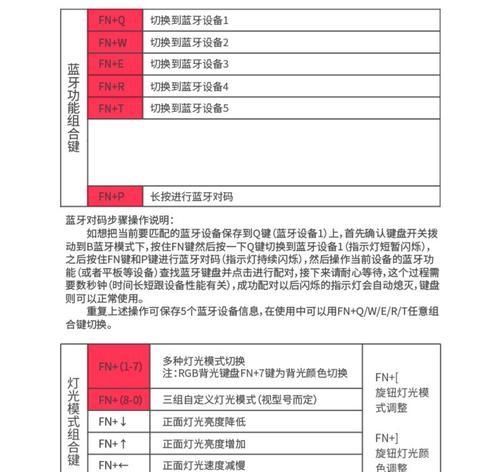 购买键盘需要关注哪些参数？  第1张