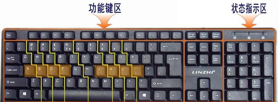 键盘上的撤回键是什么？撤回键在键盘上的位置在哪里？  第2张