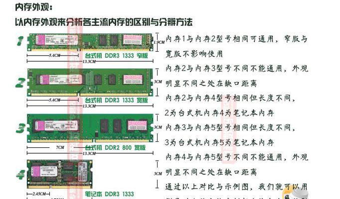 电脑颗粒内存清理方法有哪些？  第1张