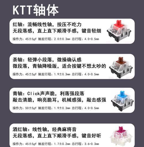 电子音效键盘的正确名称是什么？  第2张
