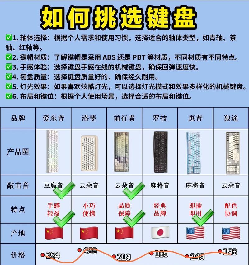 抖音键盘标示代表什么？如何正确理解这些标示？  第2张