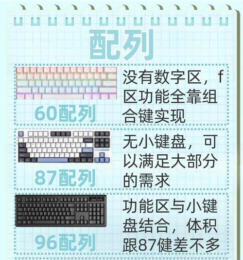 键盘语录的含义及用途是什么？  第2张