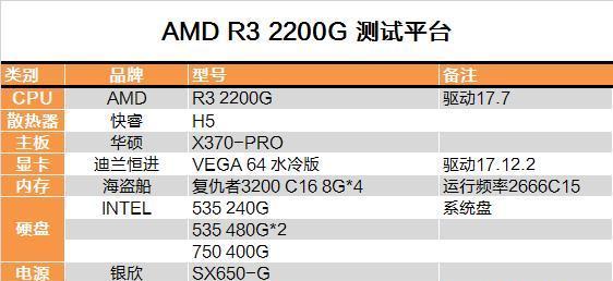 显卡APU温度显示方法是什么？温度过高如何处理？  第2张