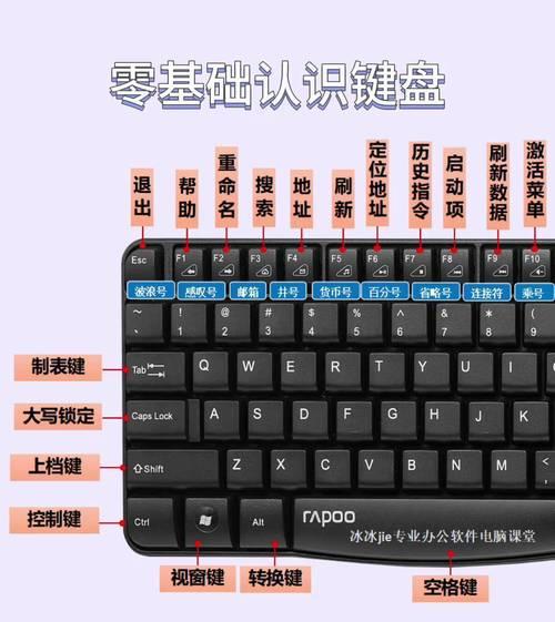电脑键盘上的零怎么输入？输入方法和注意事项是什么？  第3张