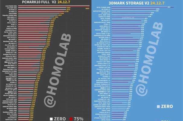 固态硬盘价格下降的原因是什么？  第2张