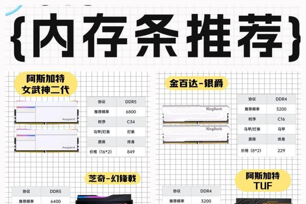 电脑内存条如何正确搭配？  第1张