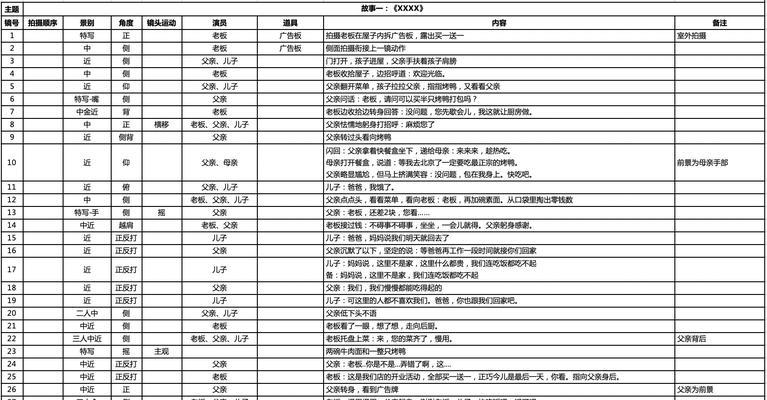 房产视频拍摄时如何安排分镜头？有哪些技巧？  第1张