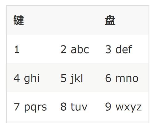 电脑上格键盘的正确操作方法是什么？  第3张