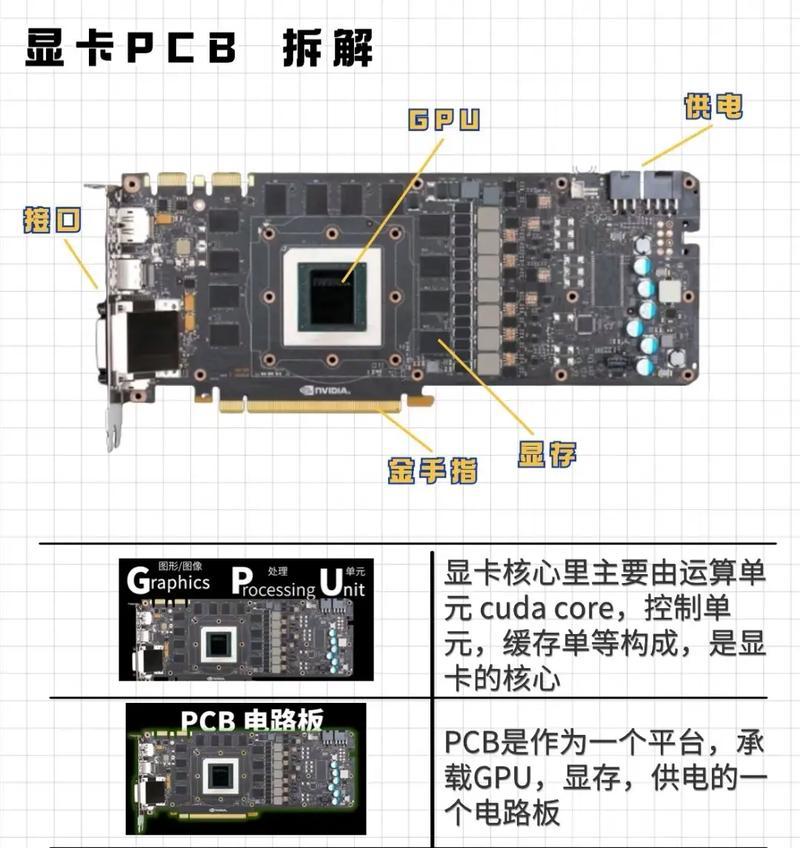 显卡六针风扇的拆卸方法是什么？拆卸时应注意什么？  第1张