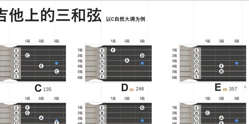 吉他合弦构成什么键盘？吉他合弦在键盘上的对应是什么？  第2张