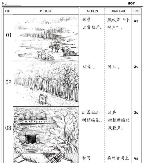 绘画分镜头剧本怎么写？分镜头剧本的写作技巧有哪些？  第1张