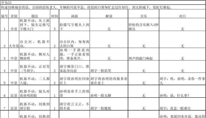绘画分镜头剧本怎么写？分镜头剧本的写作技巧有哪些？  第3张