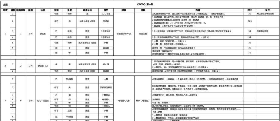 分镜头节奏如何把握？掌握分镜头节奏的技巧有哪些？  第1张
