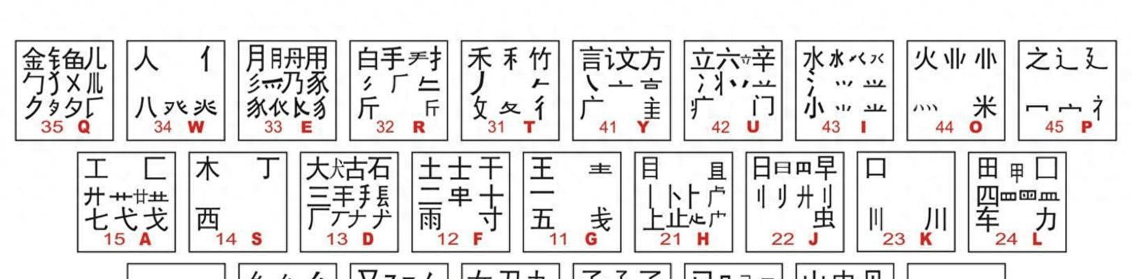 练习五笔输入法用什么键盘好？推荐键盘类型是什么？  第2张