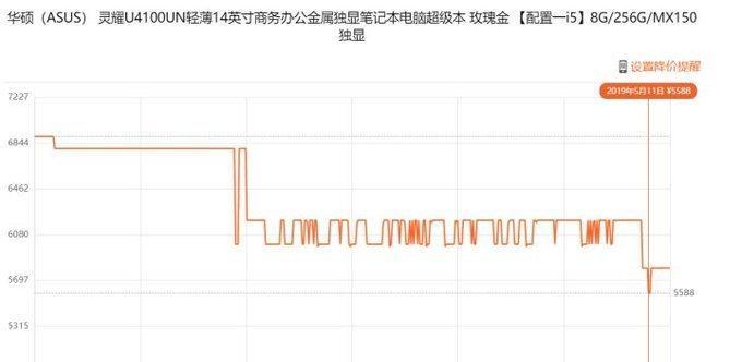 京东怎么领国家补贴笔记本电脑？领取流程是怎样的？  第2张