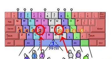 电脑键盘打出小星星的方法是什么？  第3张
