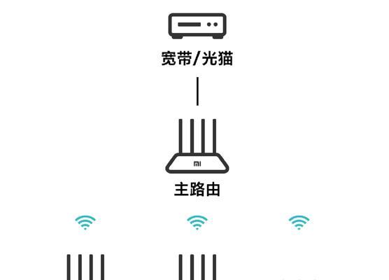 路由器设置wifi的步骤是什么？  第2张