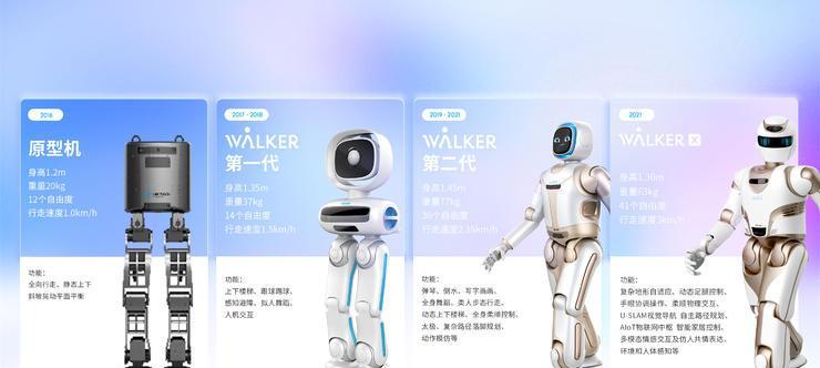 七部门研发的人型机器人有哪些特点？它们的用途是什么？  第1张