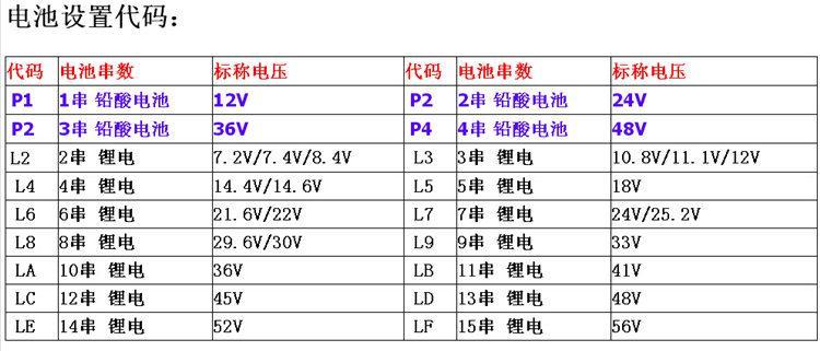 铅酸电池单个电压2v的原因是什么？  第1张
