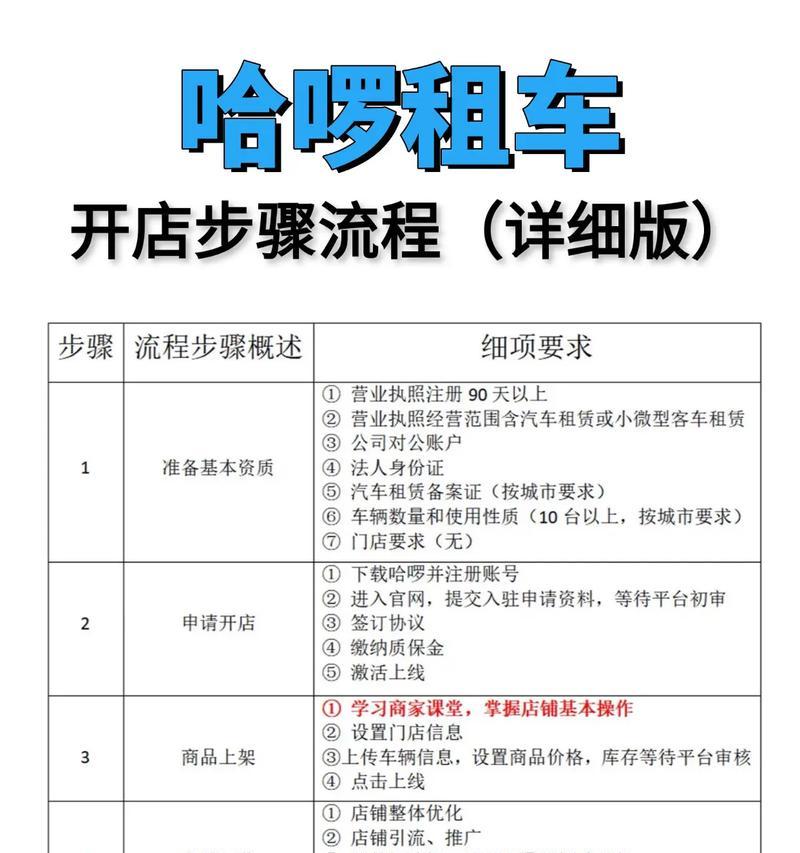 哈啰租电瓶车加盟条件是什么？加盟流程有哪些？  第3张