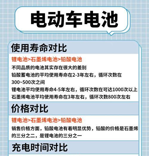 铅酸电池有哪些缺点导致人们不喜欢？  第2张
