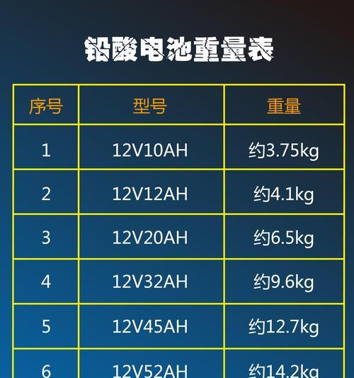 铅酸电池有哪些缺点导致人们不喜欢？  第1张