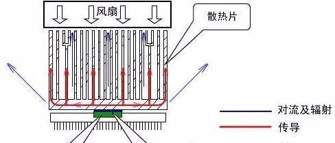 水冷散热器插口正确安装方法？  第1张