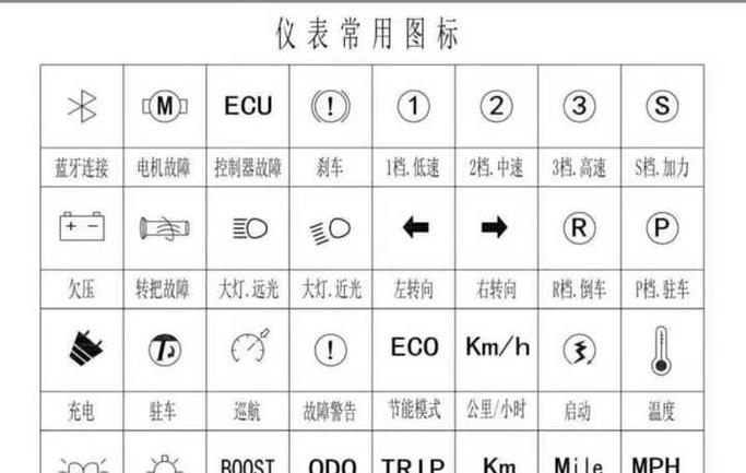 雅迪m5显示屏显示0.0代表什么？  第3张