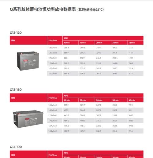 山特电池是否易燃？其安全性如何保证？  第1张