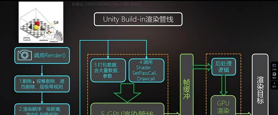 如何判断显卡渲染还是cpu渲染？显卡渲染与cpu渲染的区别是什么？  第2张