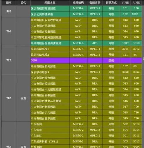 邢台地区可以收看哪些电视台？如何调整频道接收？  第3张