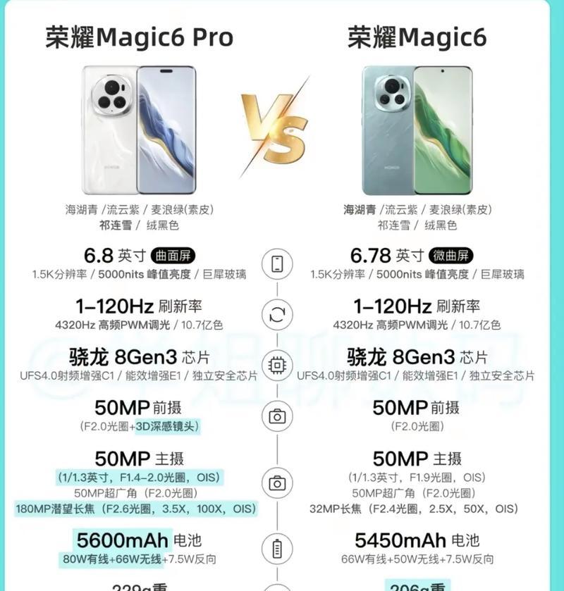 荣耀手机未来的发展趋势如何？  第3张
