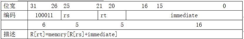 CP系统配置只有一个CPU是什么原因？如何解决？  第2张