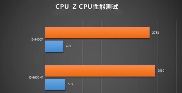 CP系统配置只有一个CPU是什么原因？如何解决？  第3张