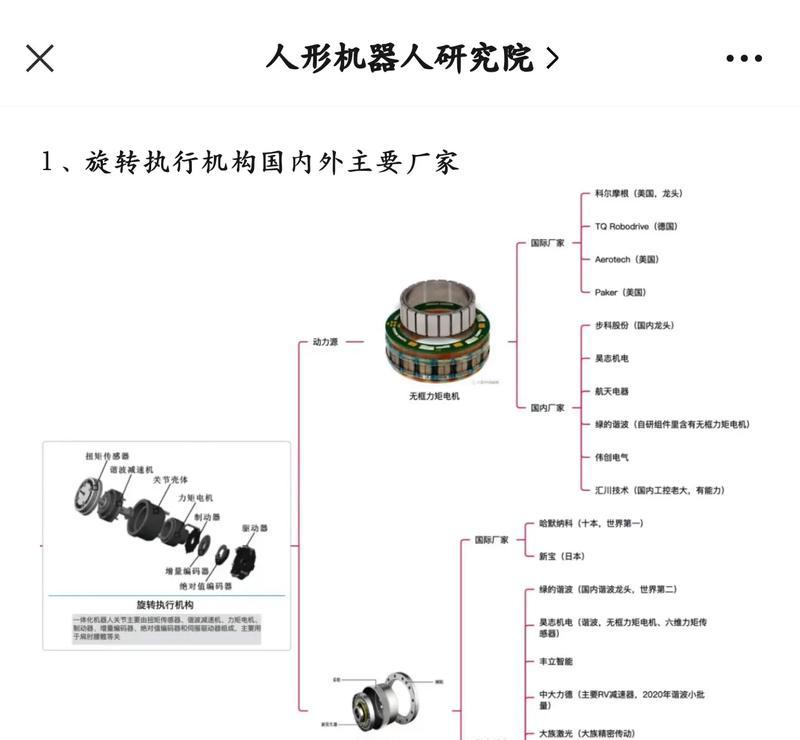 机器人板块包括哪些内容？如何分类？  第1张