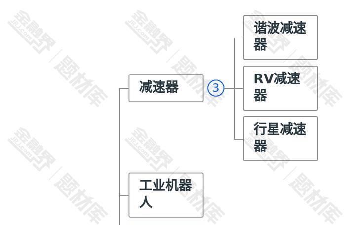 机器人板块包括哪些内容？如何分类？  第3张