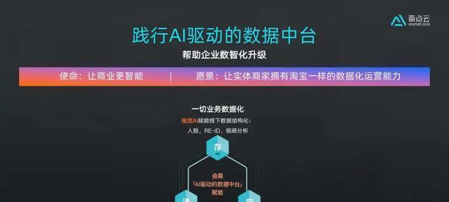 苹果手表如何获取坡度和加速度数据？数据准确性如何？  第1张
