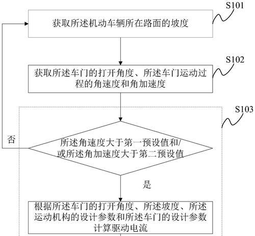 苹果手表如何获取坡度和加速度数据？数据准确性如何？  第3张