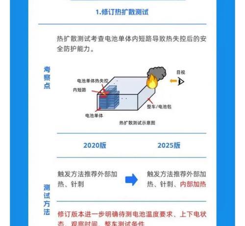 电池健康会爆炸嘛为什么？如何安全使用电池？  第3张